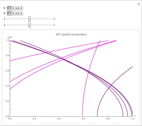 Image result for Mathematica Draw Graph
