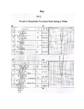 Image result for Quadratic Graph Table
