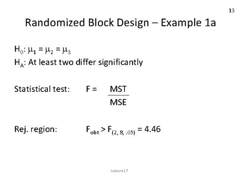 Restricted Randomised Block Design ਲਈ ਪ੍ਰਤੀਬਿੰਬ ਨਤੀਜਾ