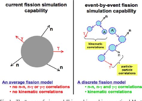 Image result for Modelling Fission Products with Python