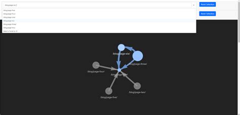 Image result for Can We Add Arrows in Pyvis