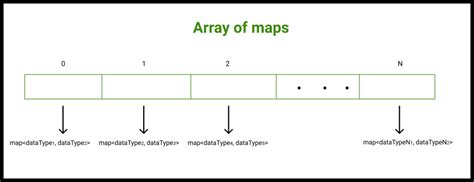 Image result for Printable Array Map
