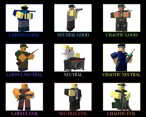 Image result for How to Get 100 Alignment Force Roblox