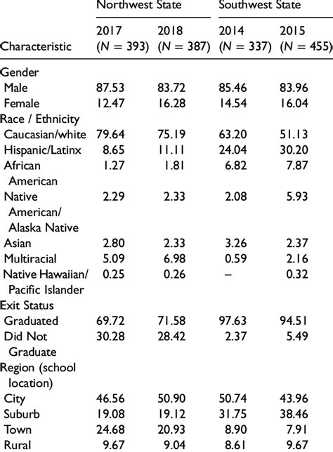 Specific Learning Disability Chart に対する画像結果