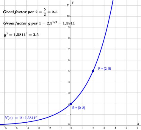Image result for Exponenten Formules