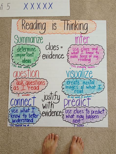 Image result for Anchor Charts for Reading