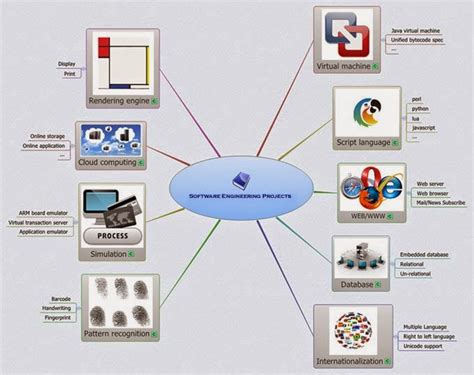 Computer Engineering Projects Web Devolpment に対する画像結果