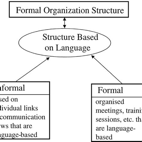 Language as Structure に対する画像結果