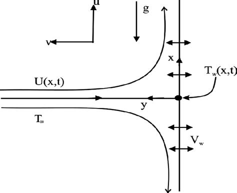 Image result for Geometry Flow Chart