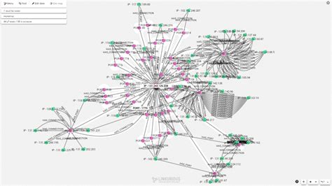 Image result for Graph Database Cyber Security