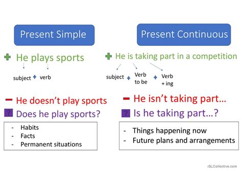 Image result for Present Simple vs Present Continuous Examples
