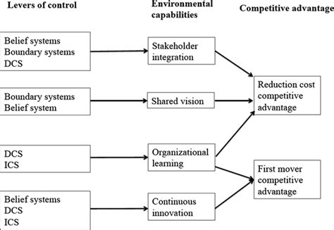 Management Control Framework に対する画像結果