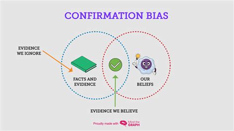 Image result for Algorithm Confirmation Bias On Twitter