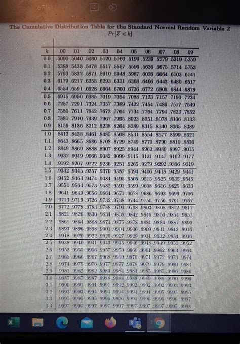 Image result for Cummilative Distribution Table