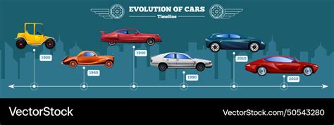 Image result for Auto Evolution Graph
