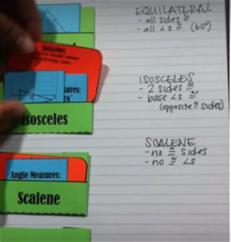 Image result for Card Sort Examples in Math