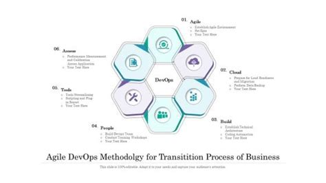 Image result for Azure DevOps Agile Process Slide