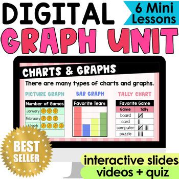 Image result for Types of Graphs 2nd Grade