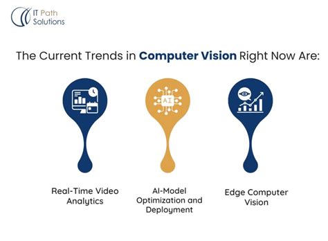 Image result for Computer Vision Trends Chart Eye