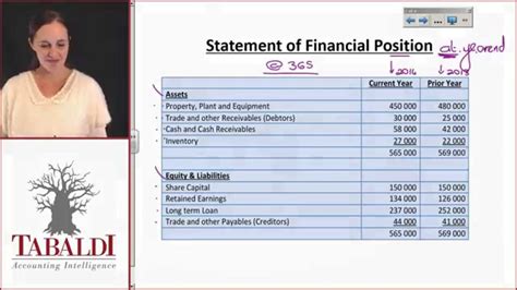 Statement of Comprehensive Income Format に対する画像結果