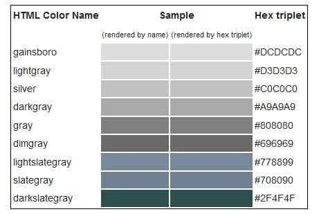 Image result for Gray Input HTML