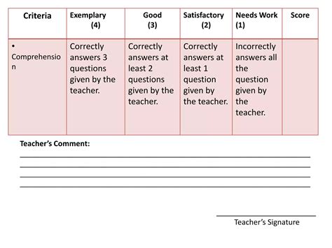 Image result for Performance Task Design