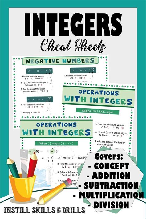 Image result for Integer Operations Cheat Sheet