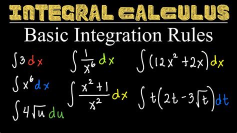 Image result for Integration Rules