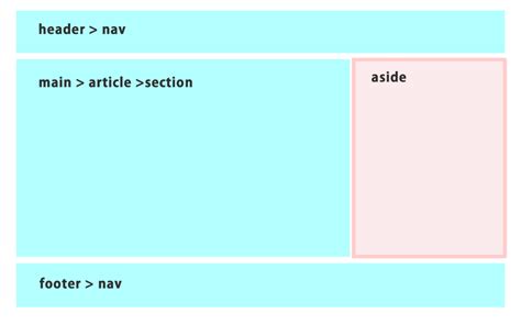 Style HTML Aside に対する画像結果