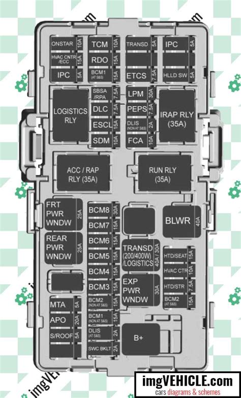 Toradh íomhá ar Chevy Spark Engine