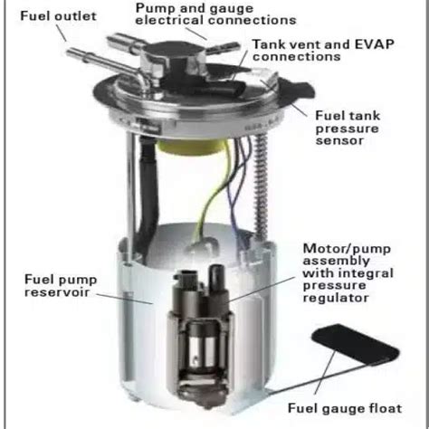 Components of Fuel Pump Module に対する画像結果