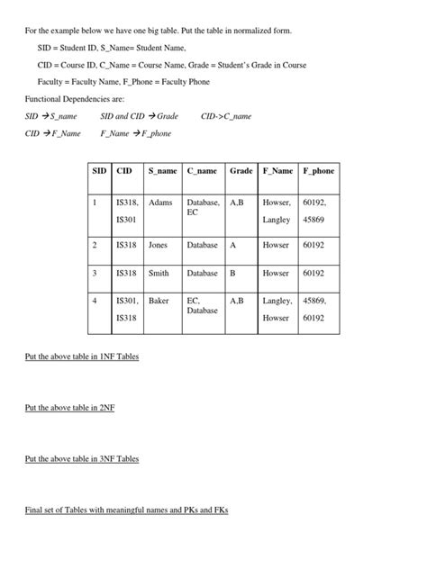 Image result for Normalization 1NF Practice Exercises