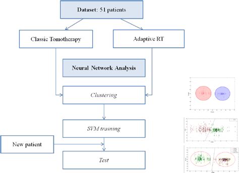 Toradh íomhá ar Neural Network Flow Chart