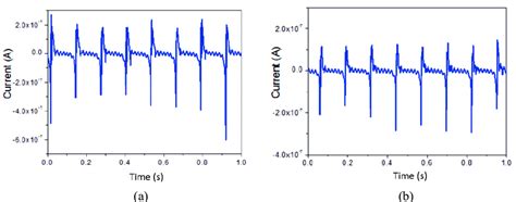 Image result for Open Loop Motor Control