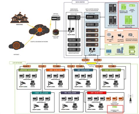 Afbeeldingsresultaten voor Telematics Module Architecture Ecosystem Diagram