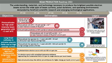 Image result for Beam Method 2022