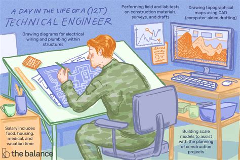 Image result for Technical Engineer