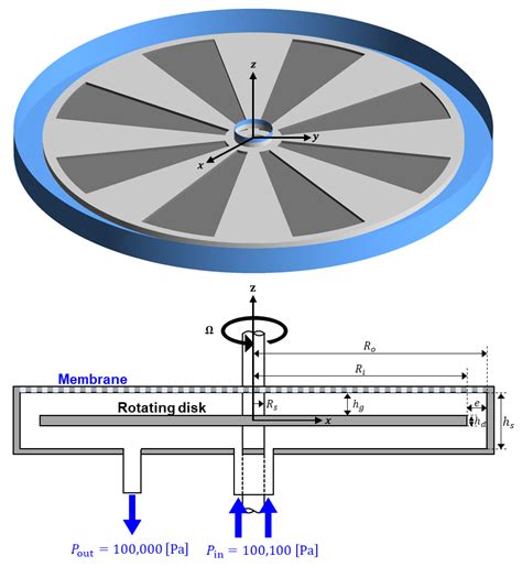 Image result for Rotating Disc Mechanism