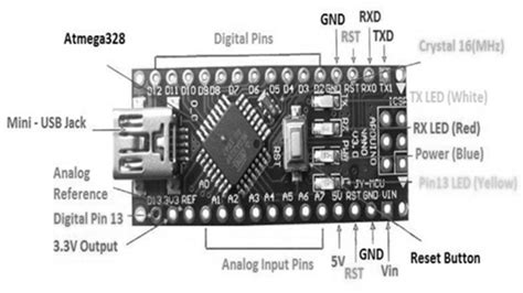 Toradh íomhá ar Ffb Arduino Microcontroller