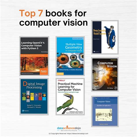 Image result for Computer Vision and Data Science