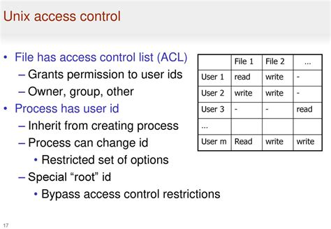 Unix File Access に対する画像結果