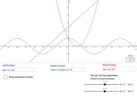 Image result for Piecewise Function GeoGebra