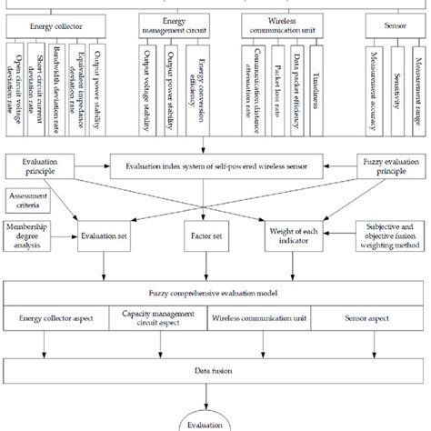 Toradh íomhá ar Fuzzy Control Chart