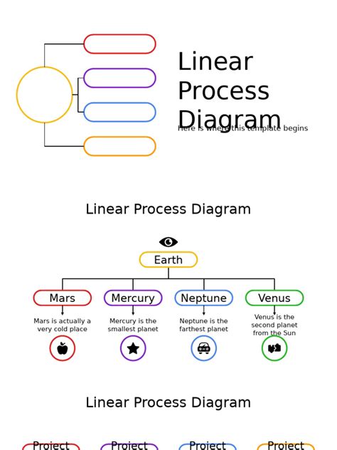 Image result for Linear Process Chart
