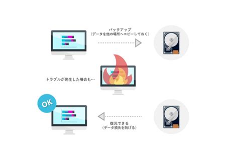 Azure Data Backup に対する画像結果