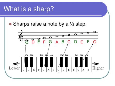 Image result for Sharp Note
