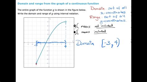 Toradh íomhá ar Continuous Graphs of Functions PDF Worksheet