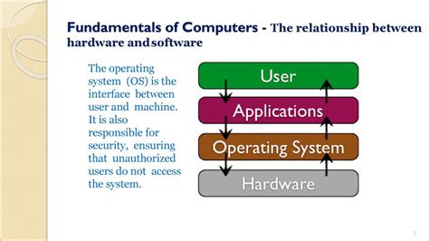 Image result for Interface Between Applications and Hardware Image