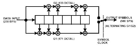 Image result for Convolutional Sequence Encoding