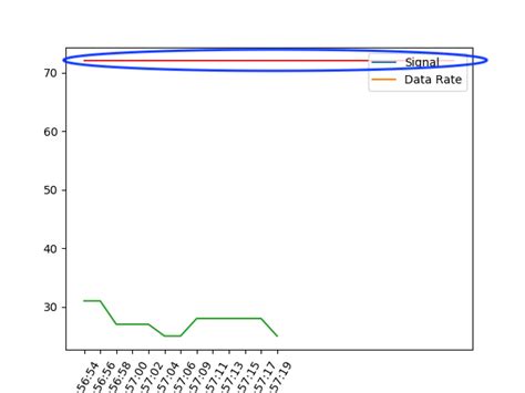 Matplotlib Multiple Plots Same Page に対する画像結果